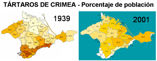 Crimea - Evolución de la etnia tártara