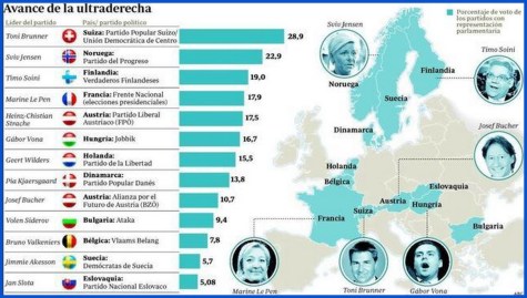 Europa - Ultraderecha en 2012
