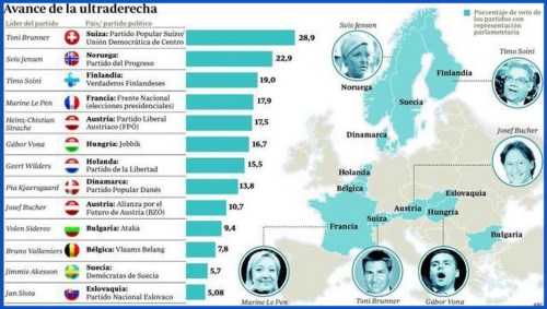 Europa - Ultraderecha en 2012