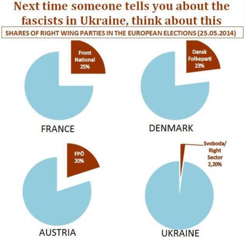 La Derecha en Europa y Ucrania