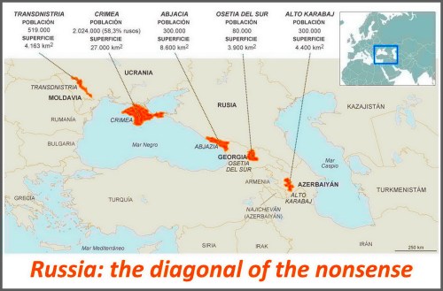 Russia: the diagonal of the nonsense