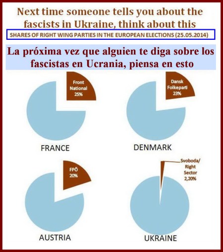 la-derecha-en-europa-y-en-ucrania
