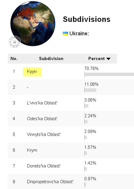 Kyyiv contador blog