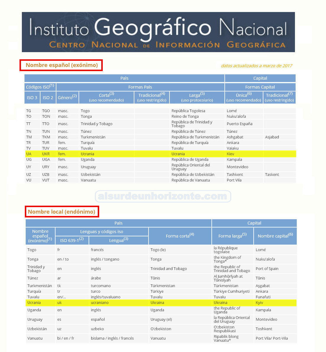 IGN Endónimos y Exónimos
